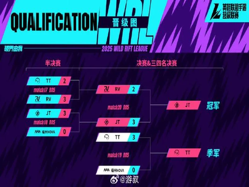ZywOo:队伍将参加IEM亚特兰大,赛事安排由管理层决定
